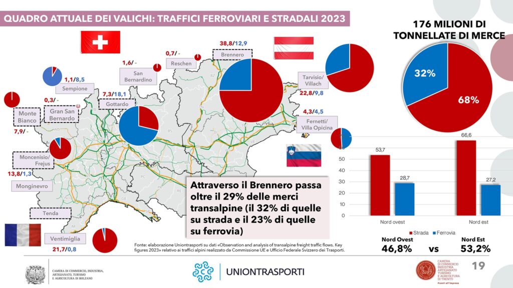 Trasporti attraverso le Alpi