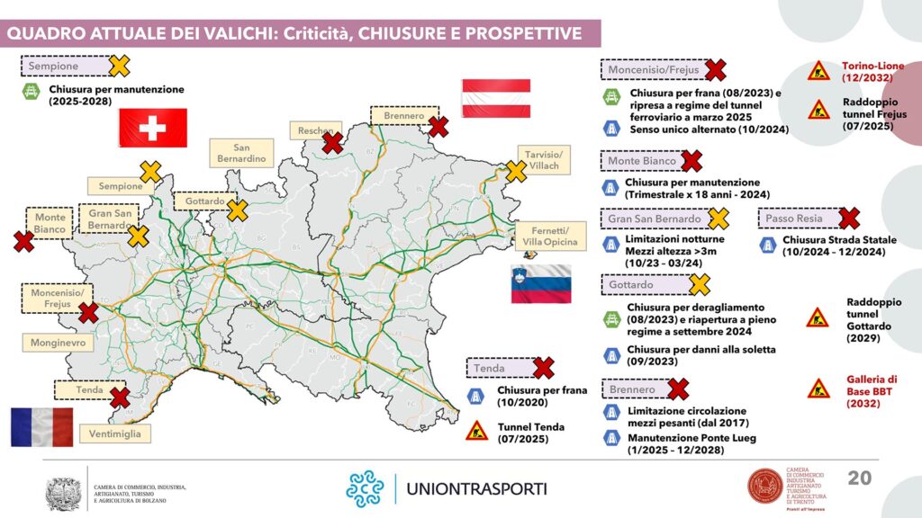 Trasporti attraverso le Alpi